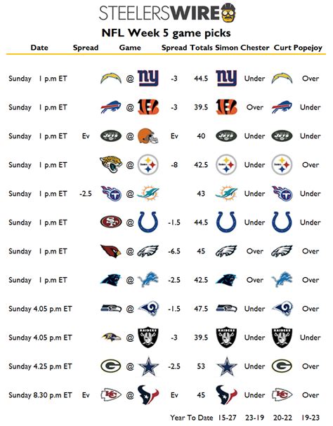 week 5 standings nfl|nfl week 5 matchups predictions.